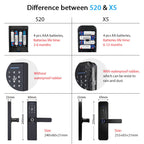 Smart Secure Biometric Fingerprint Door Lock