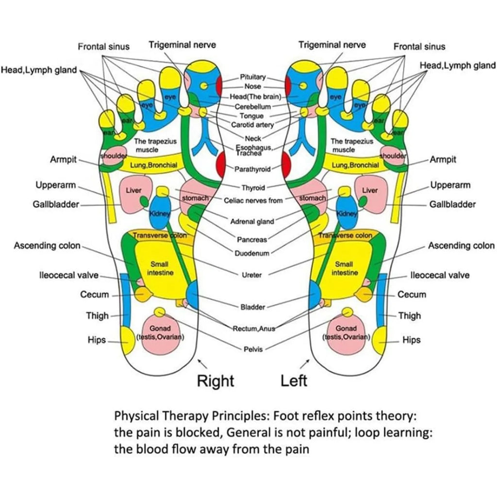 Multi-Point Reflexology Stress Relief Foot Massage Mat