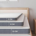 Ergonomic Pressure Relief Memory Foam Mattress